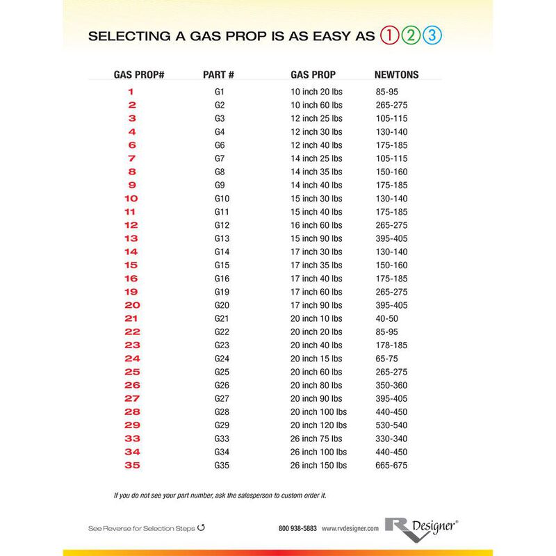 Gas Prop 20in 60lbs image number 4