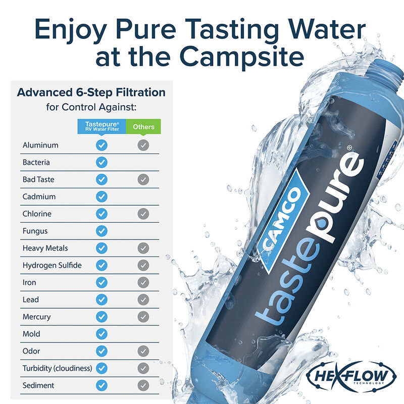 Camco TastePURE XL KDF/Carbon RV Water Filter with Flexible Hose Protector  image number 4