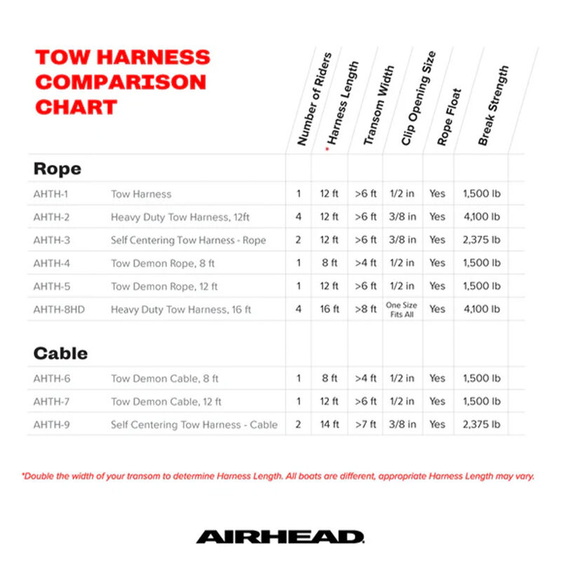 Airhead 8 ft. Rope Tow Demon Harness - 1 Rider image number 2