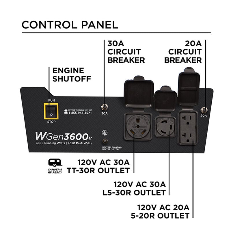 Westinghouse WGen3600V 4,650/3,600 Watt Gas RV-Ready Portable Generator image number 5