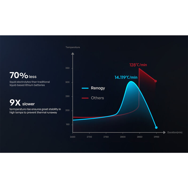 Renogy Pro S1 12V 240Ah LiFePO4 Battery image number 2