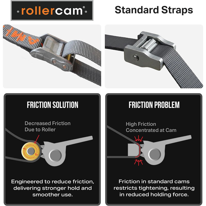 Rollercam Straight End 0.75" Wide Tie-Downs, 6' Long, Set of 2 image number 5