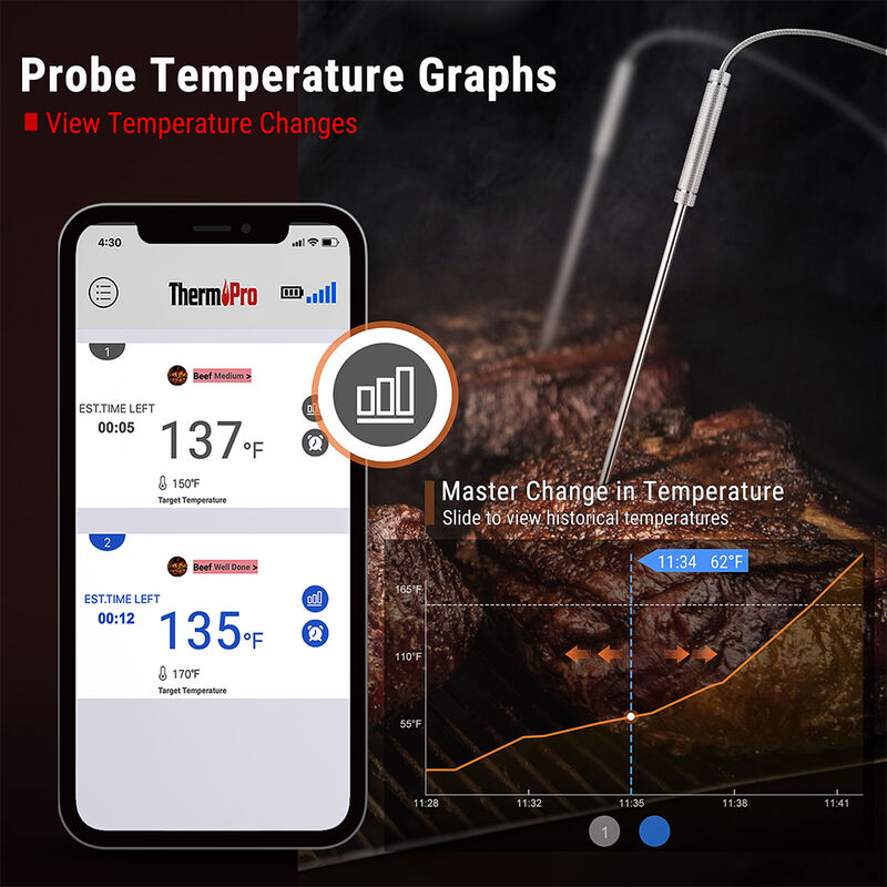 ThermoPro TP-25H2 Wireless Bluetooth Meat Thermometer with Dual Probes image number 5