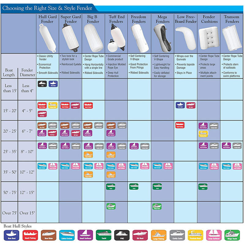 Low Freeboard Fender Metallic Red 5" x 14" image number 3
