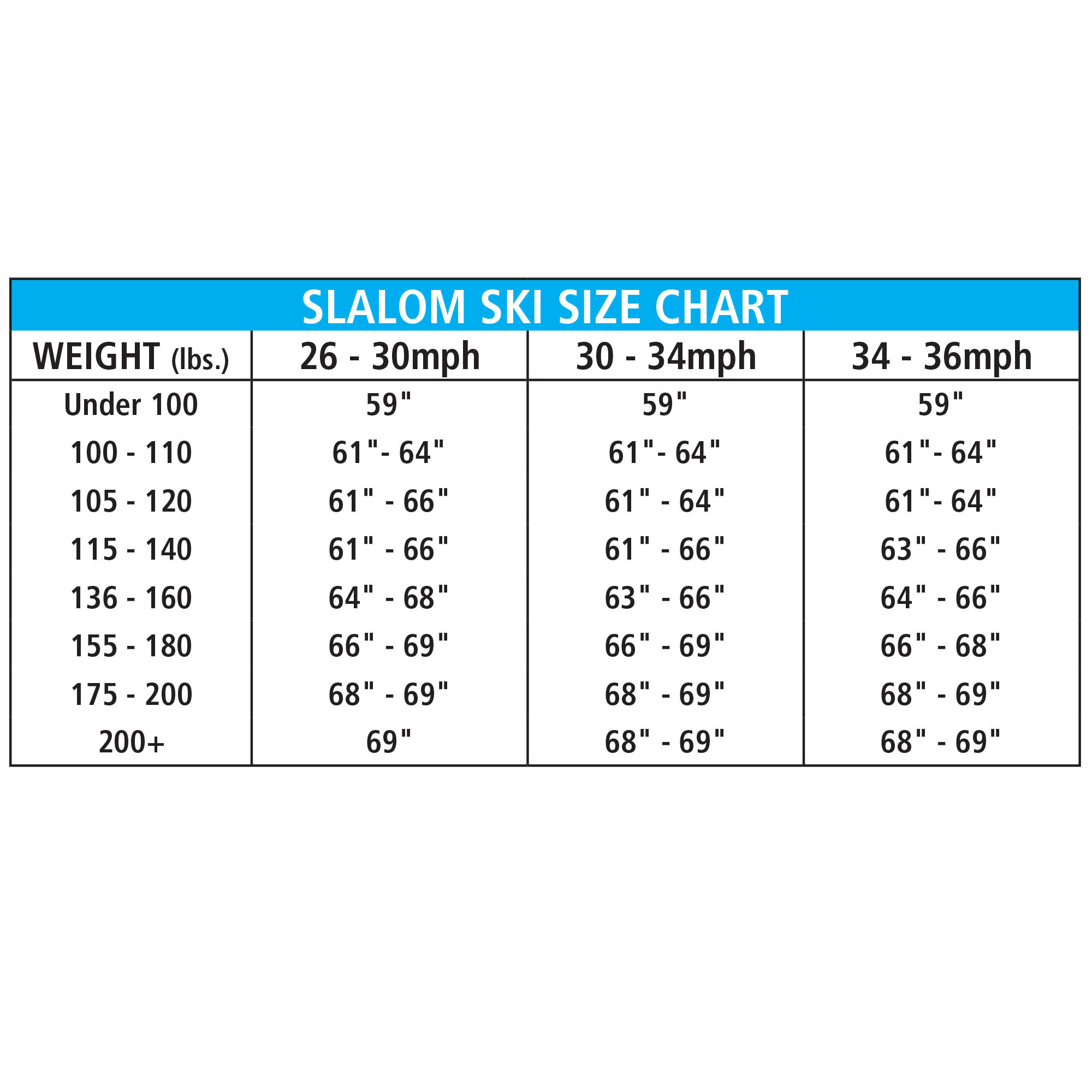 Water Ski Weight Chart