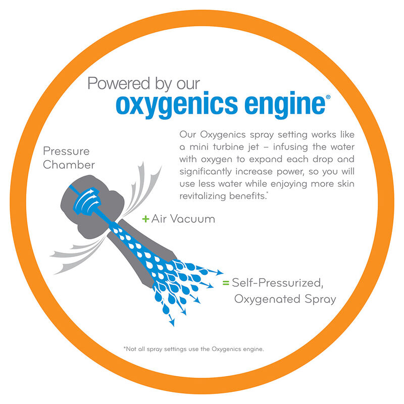Oxygenics PowerFlow RV Handheld Shower Head Kit, White image number 7