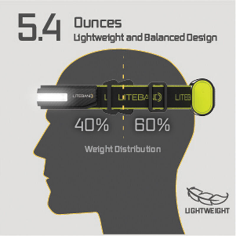 Liteband ACTIV 400 LED Headlamp, Khaki image number 3
