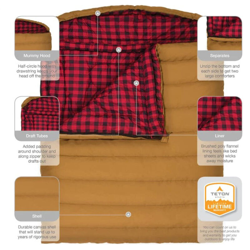 TETON Sports Canvas 20&deg;F Mammoth Double Sleeping Bag image number 4