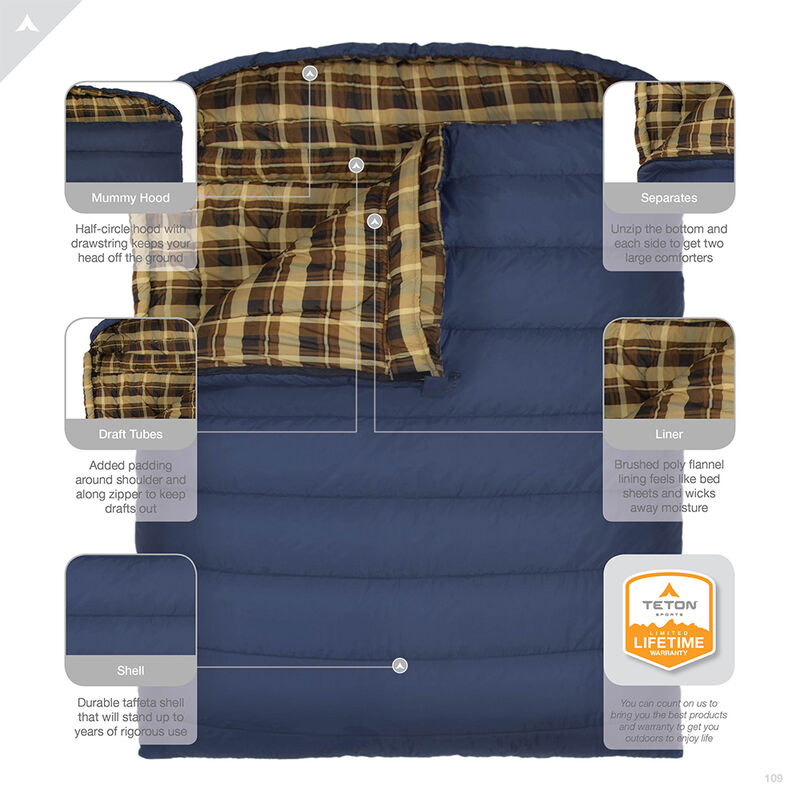TETON Sports Mammoth 20&deg;F Double Sleeping Bag image number 7