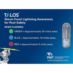 TALOS 18" x 24" Safety Sign and Lightning Detector Kit, Battery-Operated
