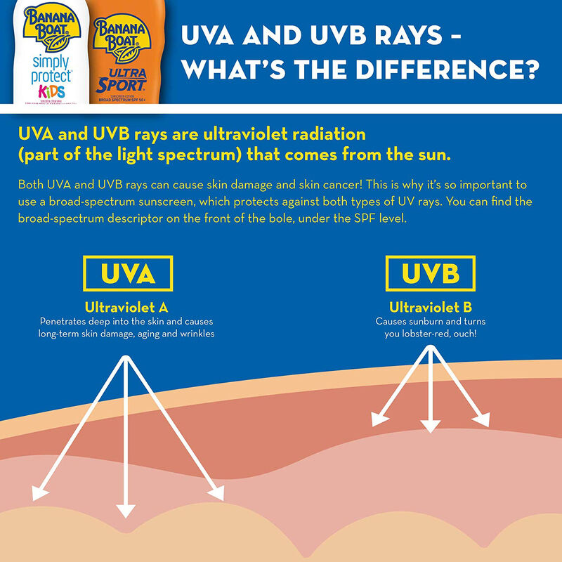 Banana Boat Ultra Sport Clear UltraMist SPF 30 Sunscreen Spray, 6 oz. image number 4