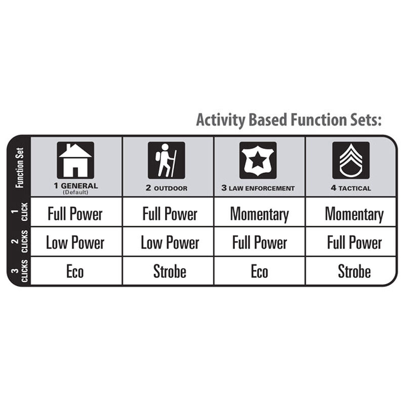 MAGLITE Mag Charger Rechargeable LED Flashlight System image number 2
