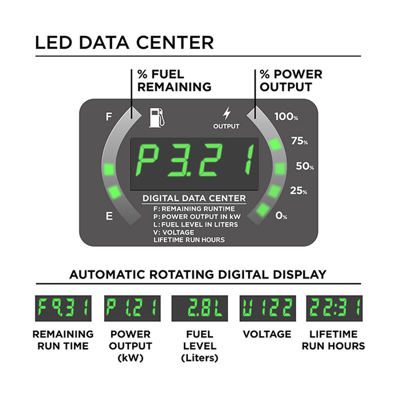 Westinghouse iGen4500 4,500/3,700 Watt Gas Inverter Generator image number 4