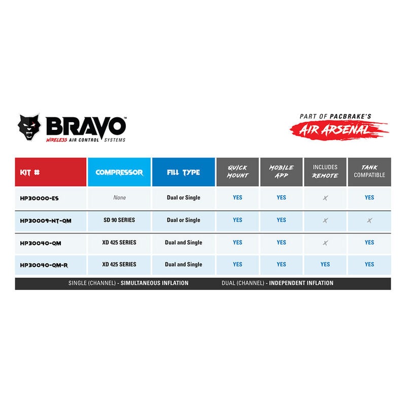 Pacbrake Bravo Premium Wireless Air Control Kit w/ 0.5 Gallon Tank image number 6
