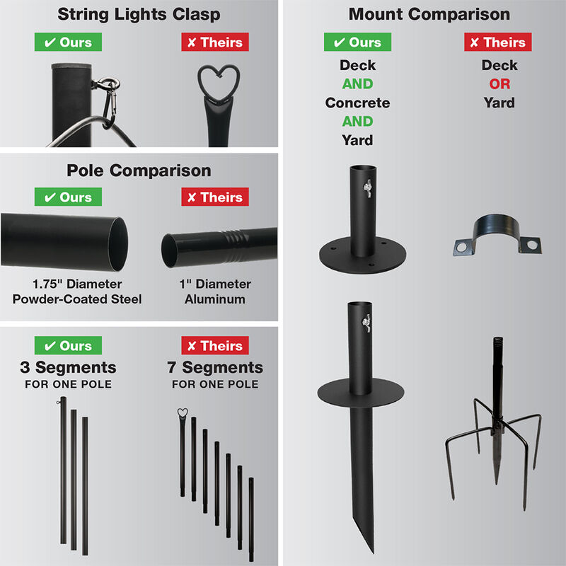 Excello Global Products Bistro String Light Pole, Each image number 6