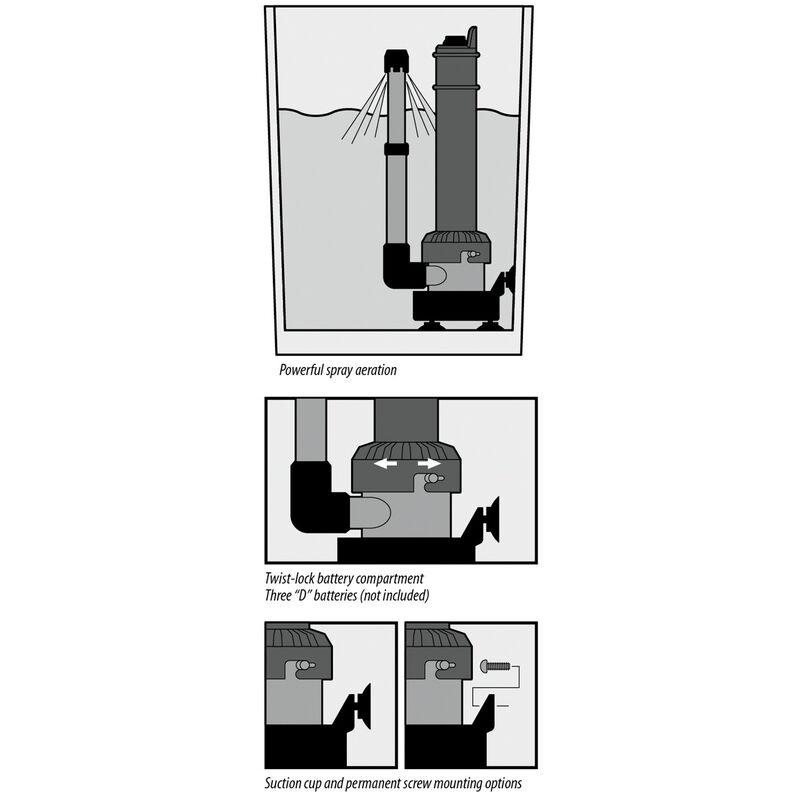 TRAC Portable Aerator Pump image number 2