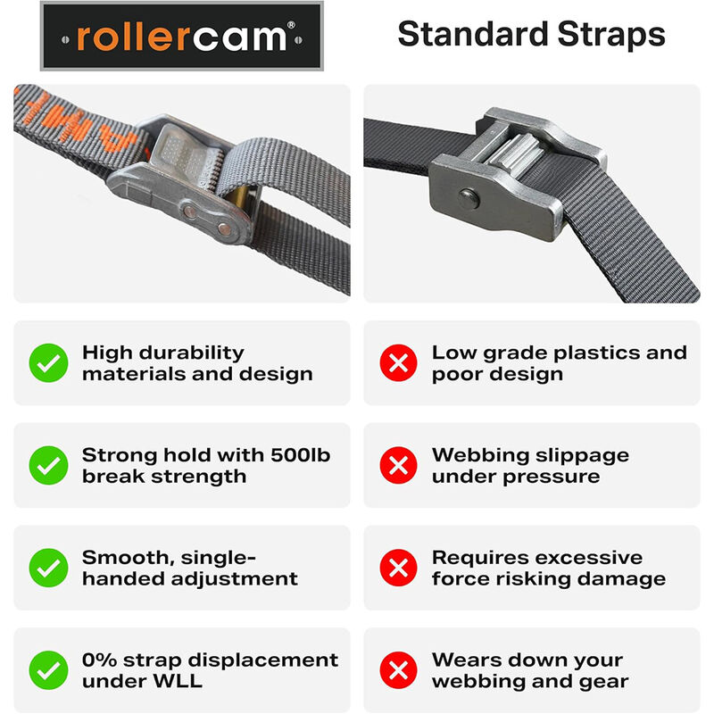 Rollercam Straight End 0.75" Wide Tie-Downs, 6' Long, Set of 2 image number 4