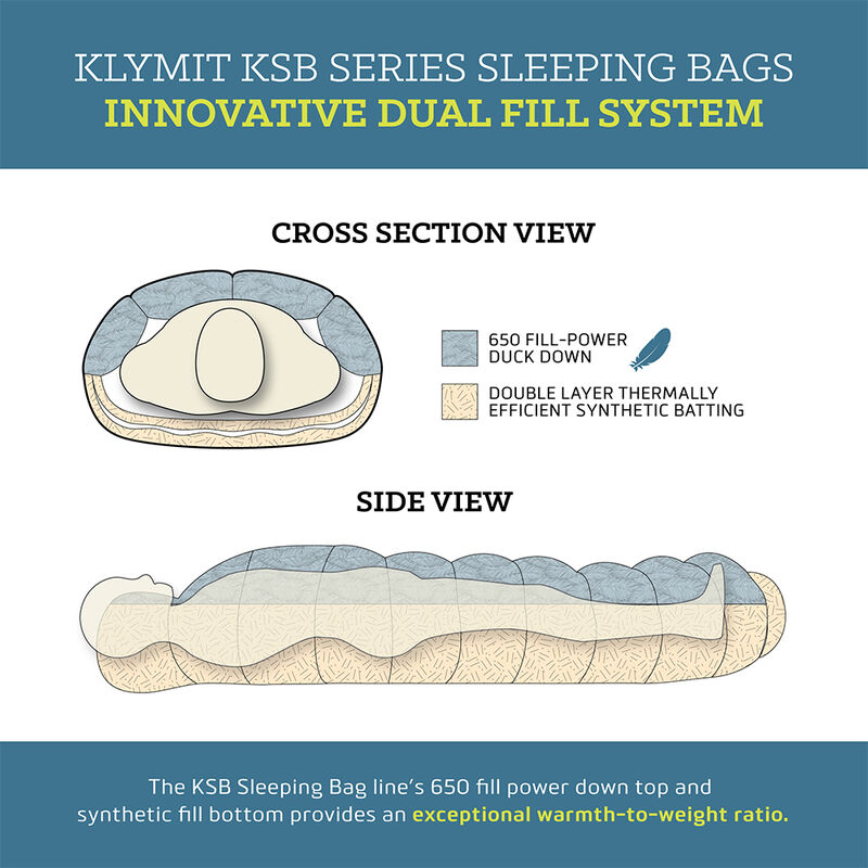 Klymit KSB 20 Sleeping Bag, Extra Large image number 7