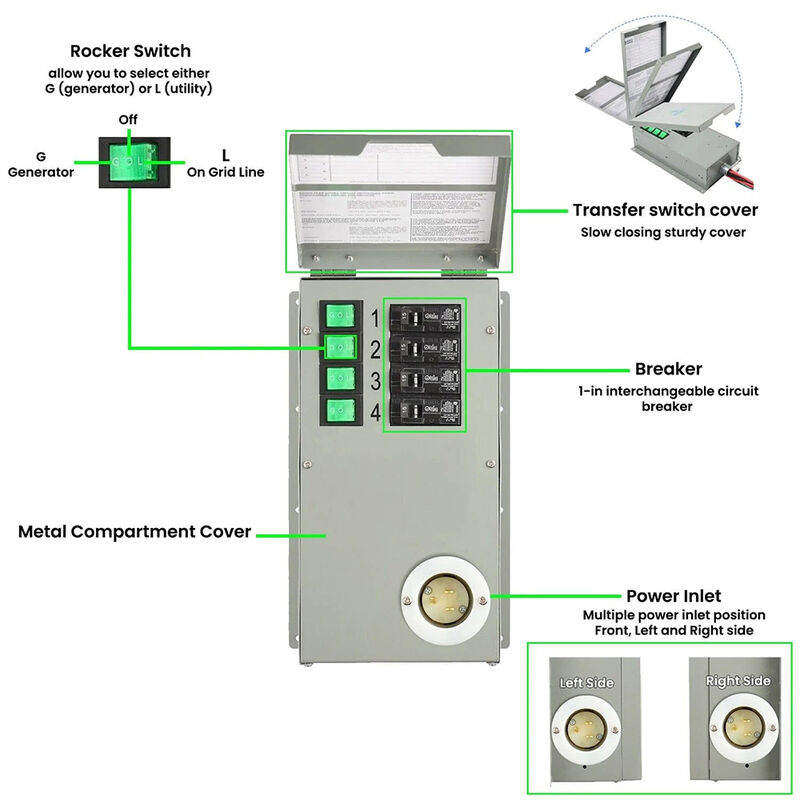 Nature's Generator Power Transfer Switch Kit image number 2