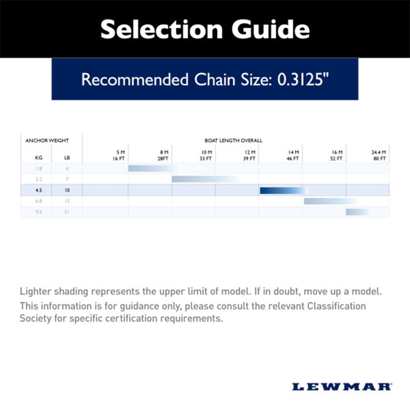 Lewmar LFX 10-lb. Fluke Anchor Kit image number 3