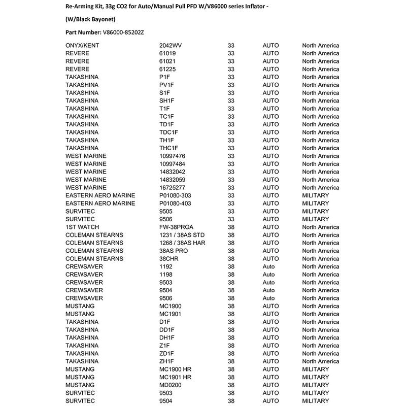 Leland 33-Gram Auto Inflatable Life Vest Rearming Kit with Bayonet image number 3