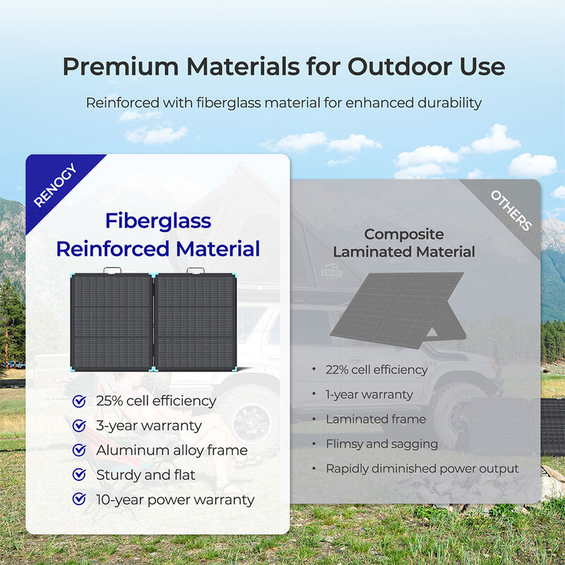 Renogy 100W N-Type Lightweight Portable Solar Panel Suitcase image number 7
