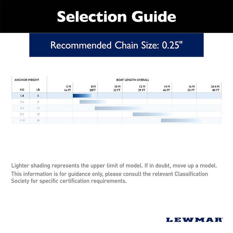 Lewmar PGX 5 lb. Anchor Kit Package image number 3