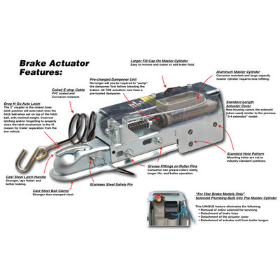Dexter Trailer Disc Brake Actuator, 6,600-lb. Capacity