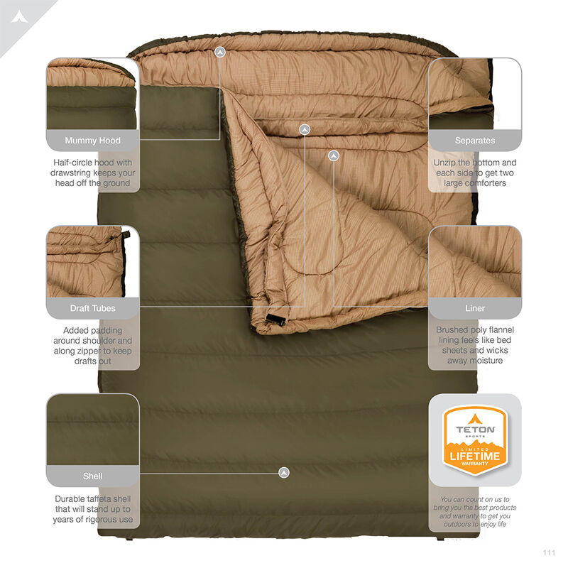 TETON Sports Mammoth 0&deg;F Double Sleeping Bag image number 4