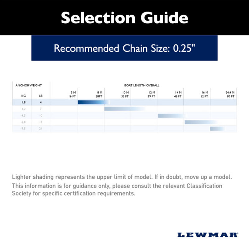 Lewmar LFX 4-lb. Fluke Anchor Kit image number 3