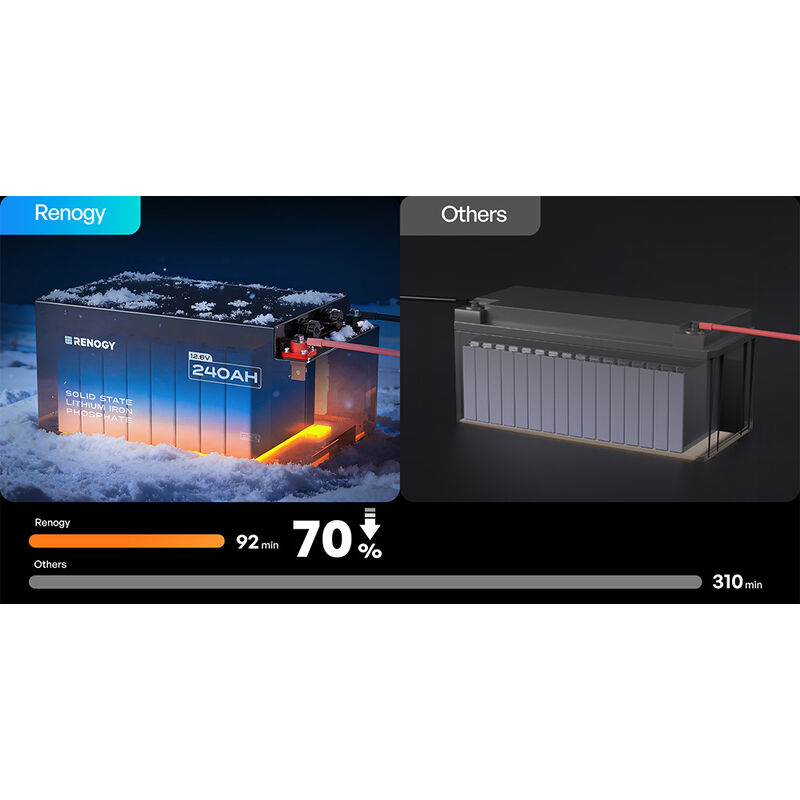 Renogy Pro S1 12V 120Ah LiFePO4 Battery image number 18