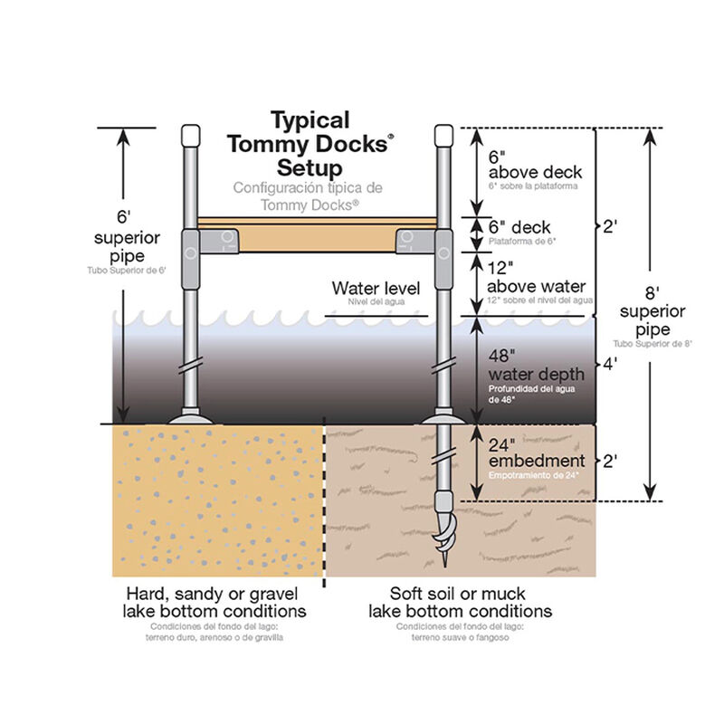 Tommy Docks 12' T-Style Cedar Complete Dock Package image number 3