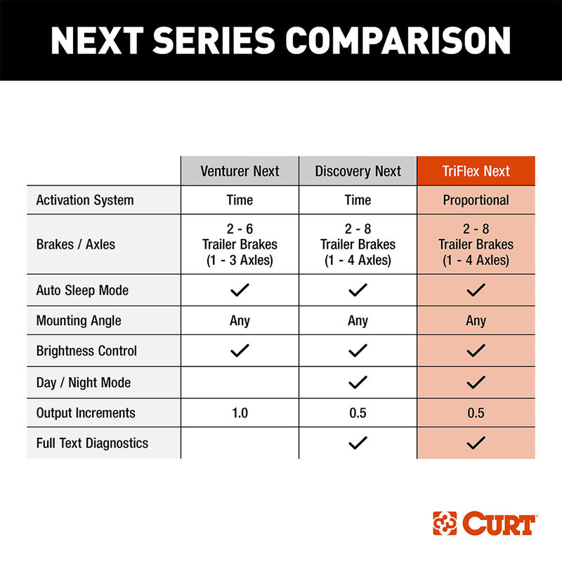 Curt TriFlex Electric Trailer Brake Controller, Proportional image number 9