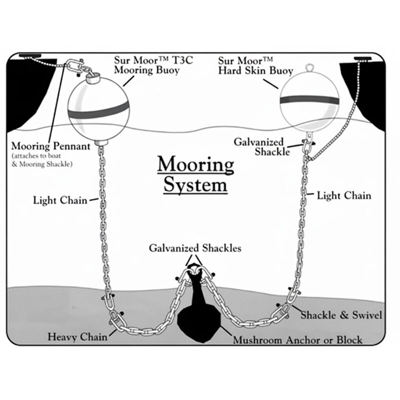 Taylor Made Sur-Moor T3C Mooring Buoy, 12" Dia. image number 2