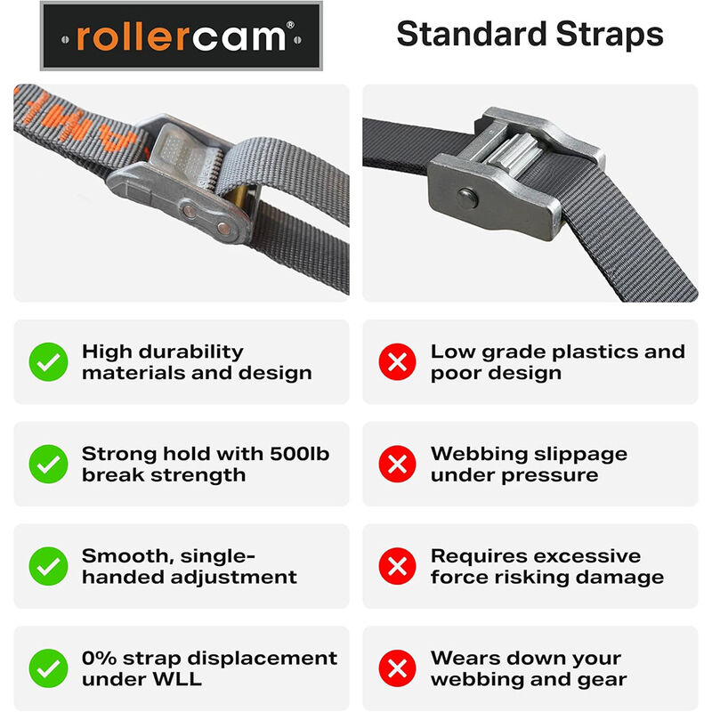 Rollercam Expedition Straight End 1" Wide Tie-Downs, 12' Long, Set of 4 image number 5