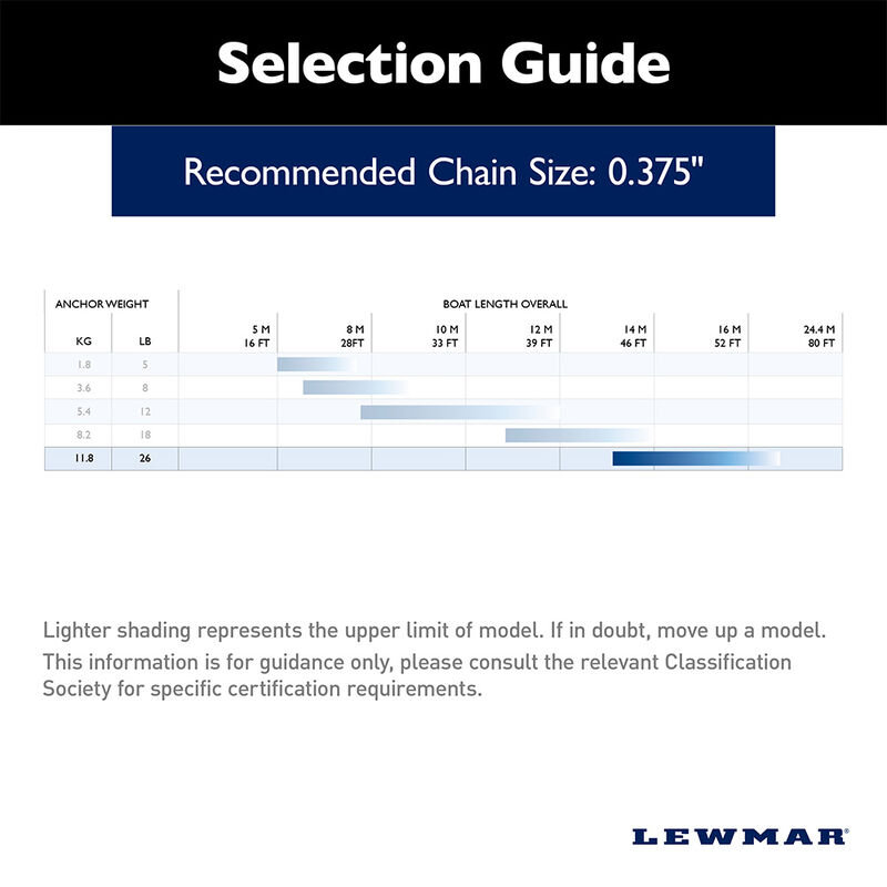 Lewmar PGX Galvanized Fluke Anchor -26 lbs. image number 4