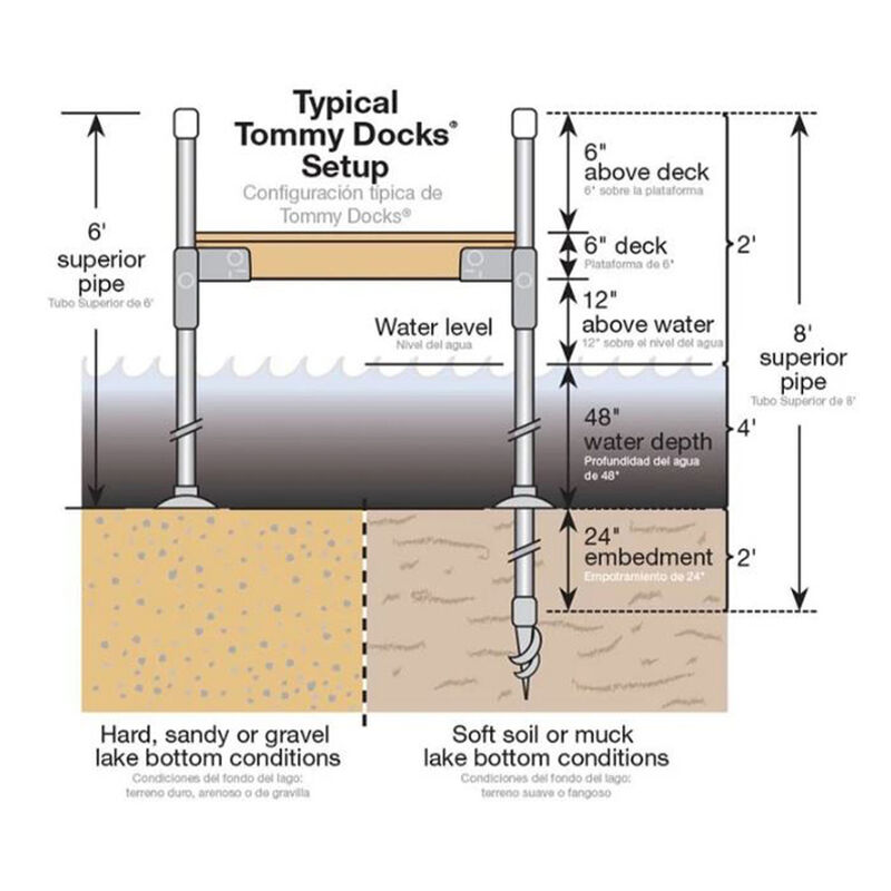 Tommy Docks Footpad 8" Diameter - Normal Duty (2-Pack) image number 3