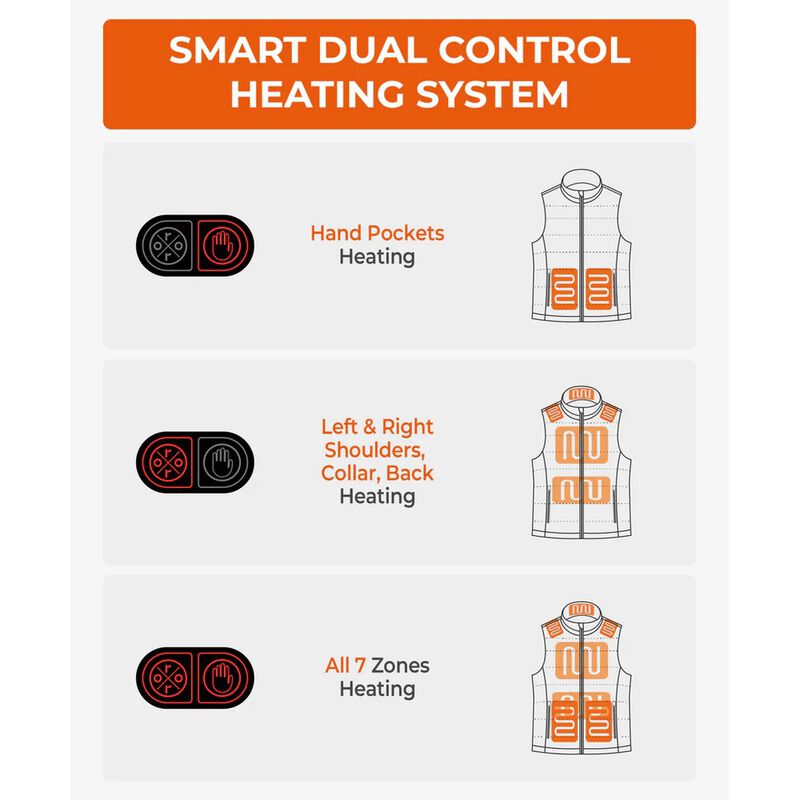 ORORO SureWarm Men's 7-Zone Dual-Control Classic Pro Heated Vest with PD 5K Battery image number 3