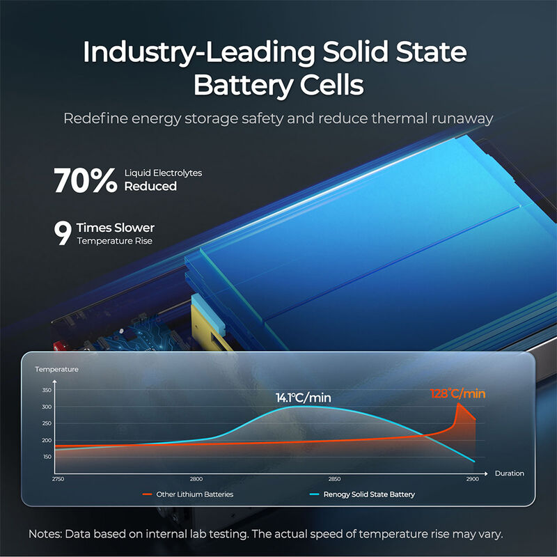 Renogy REGO 12V 104Ah Super Slim Solid State LiFePO4 Battery image number 5
