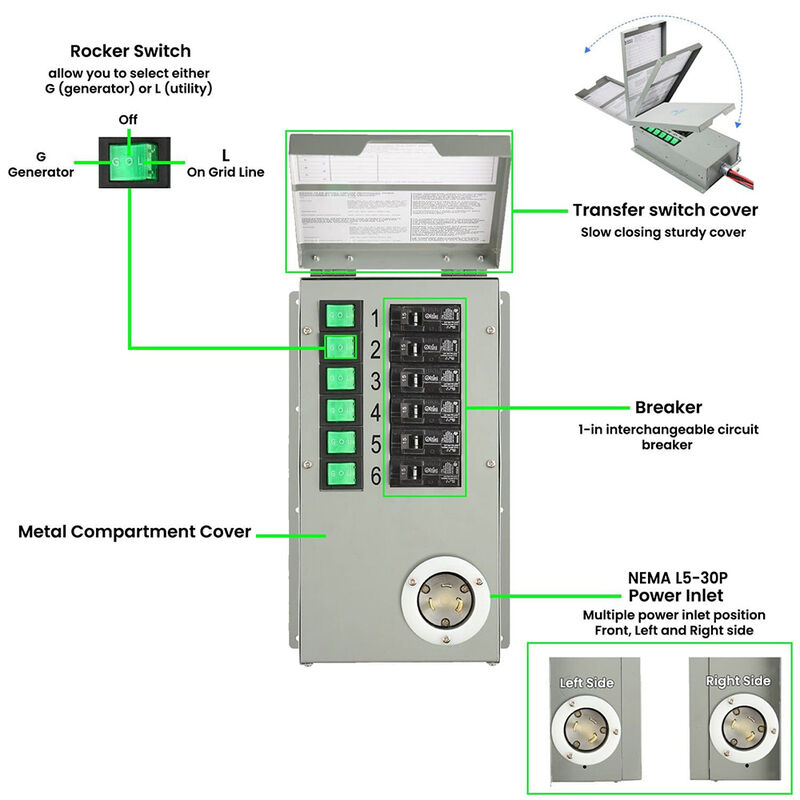 Nature's Generator Power Transfer Switch Kit Elite image number 3
