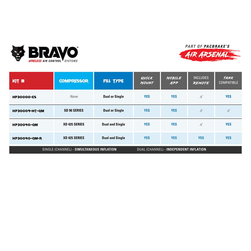 Pacbrake Bravo Wireless Air Control Kit w/ 425 Series Compressor & Remote (HP30040-QM-R) image number 8