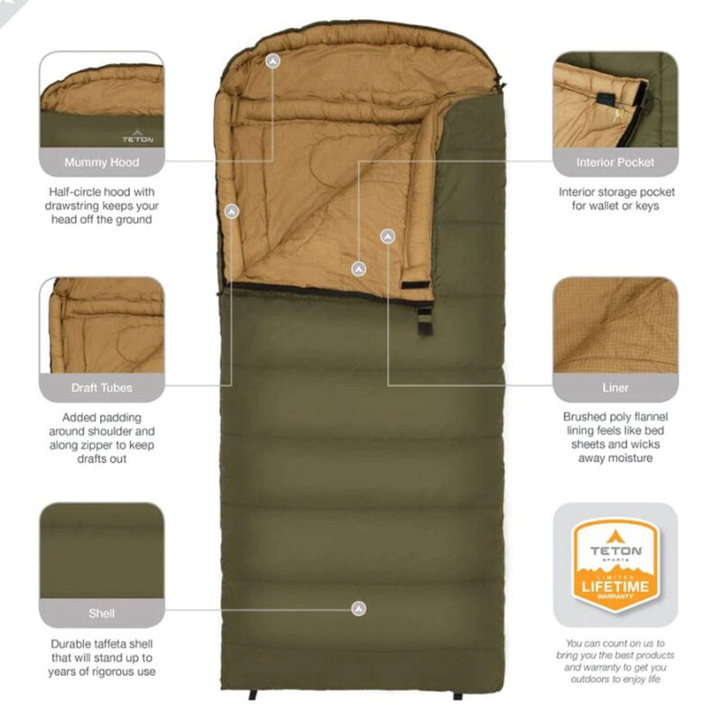 TETON Sports Celsius 0&deg;F Sleeping Bag, Left Zipper image number 3
