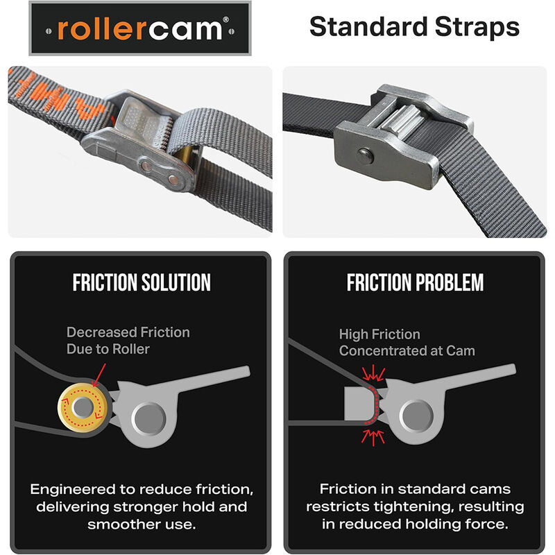 Rollercam Expedition Straight End 1" Wide Tie-Downs, 3' Long, Set of 4 image number 6