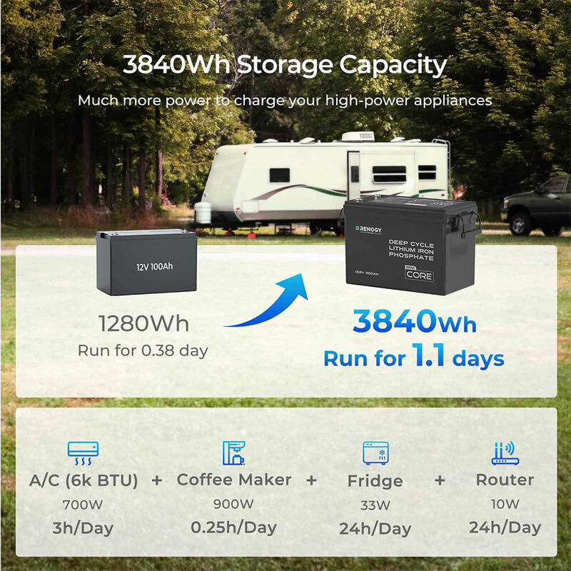 Renogy Core Mini 12V 300Ah LiFePO4 Battery image number 7