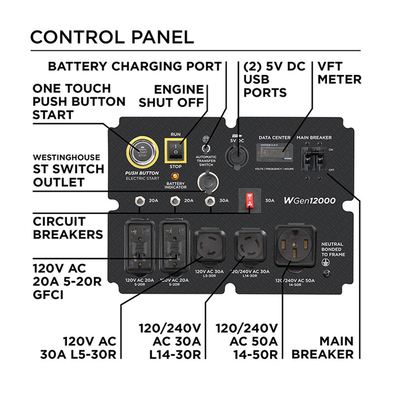 Westinghouse WGen12000 15,000/12,000 Watt Gas Portable Generator image number 4