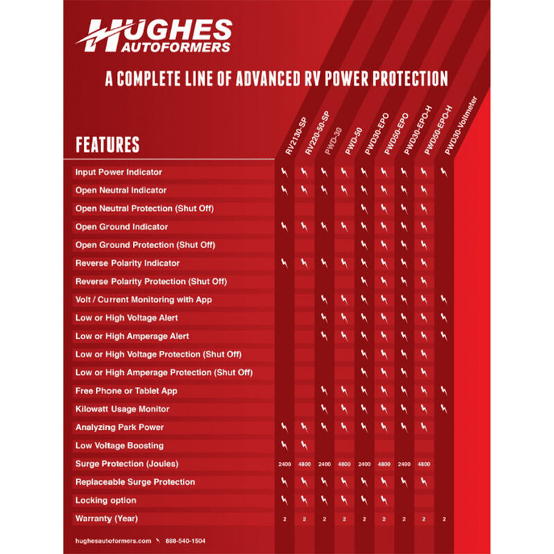 Power Watchdog Gen II 30-Amp WiFi Portable Surge Protector image number 3