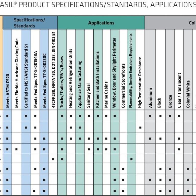 Sika Sikasil GP Silicone Sealant, Clear, 10 oz. Cartridge image number 2