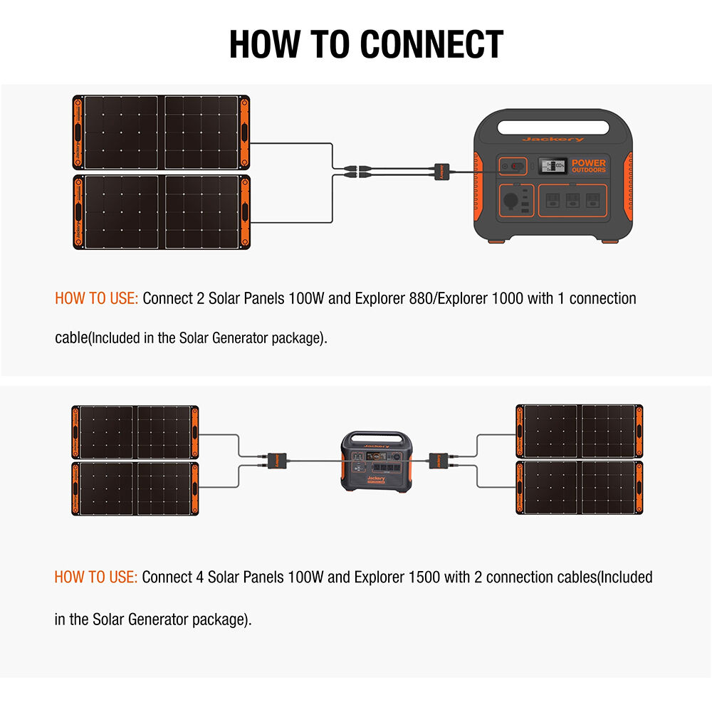 Jackery SolarSaga 100W Solar Panel