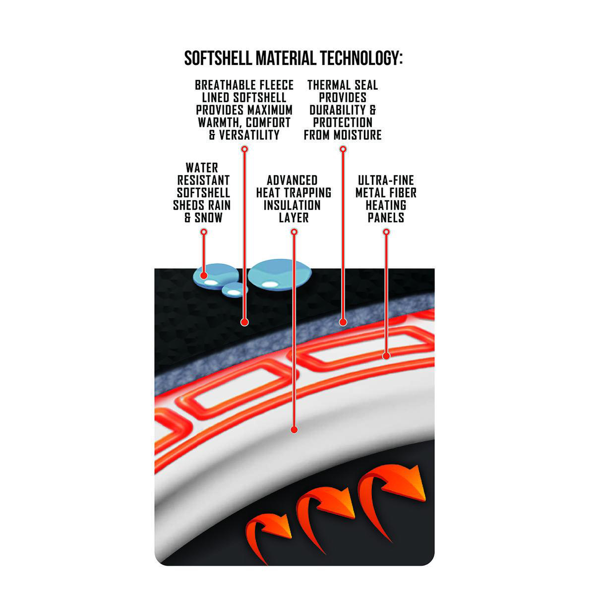 temp 360 heated jacket